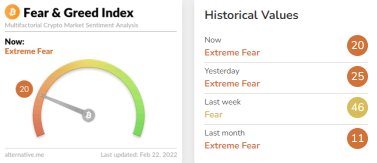 Market temperature (2/22)