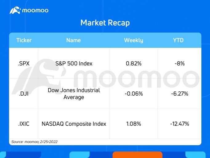 What to expect in the week ahead (ZM, CRM, TGT, COST)