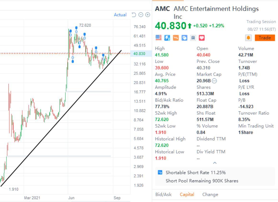 Always remember the bigger picture🚀 Log uptrend