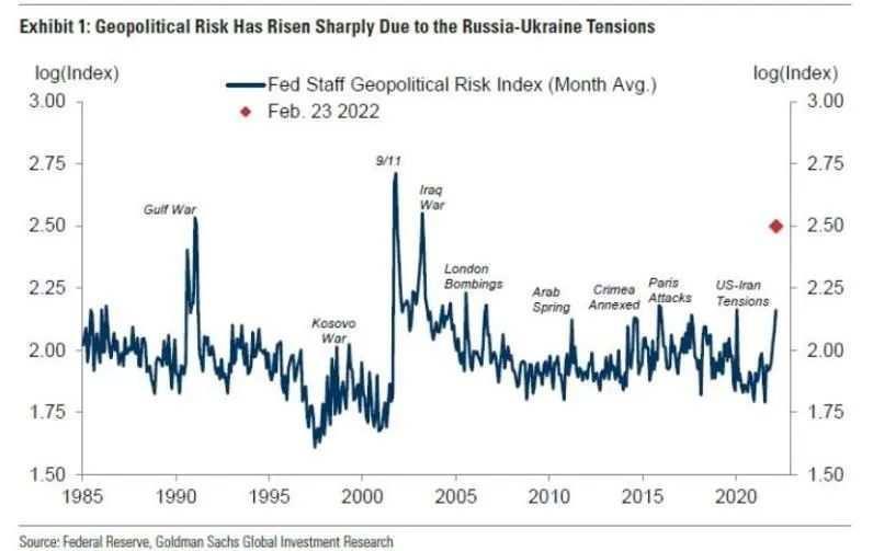 Goldman sachs: Nothing to stop the Fed from raising rates by 25bp in March