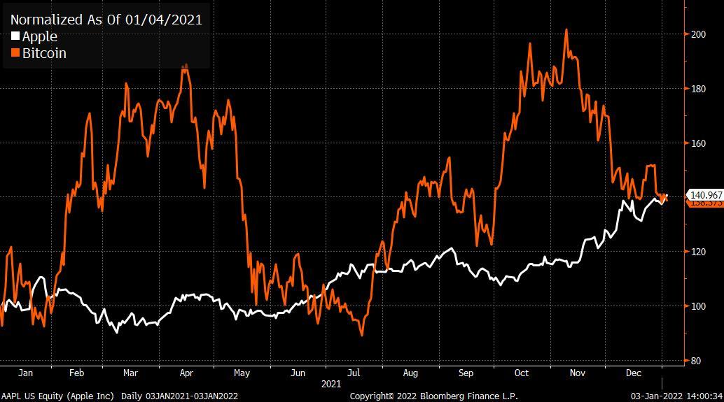 Source: Bloomberg