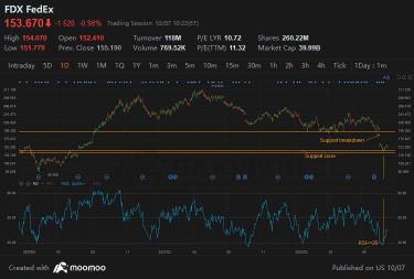 TA Challenge: Chart to find breakdown stocks