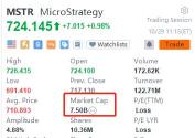 MicroStrategy stock ≈ Bitcoin ETF？