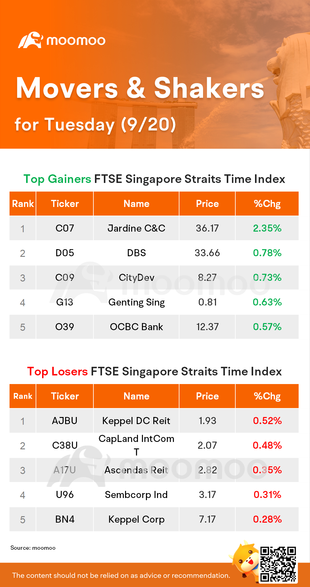 星期二 STI Movers（9 月 20 日）