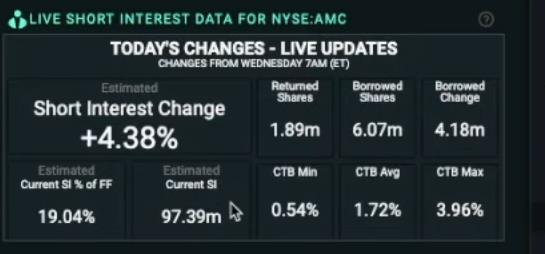 $AMC院线 (AMC.US)$