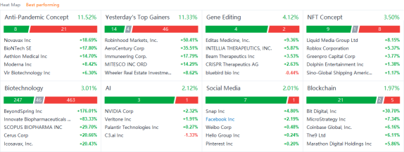 US market heat map for Wednesday (8/4)