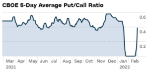 Market temperature (2/25)