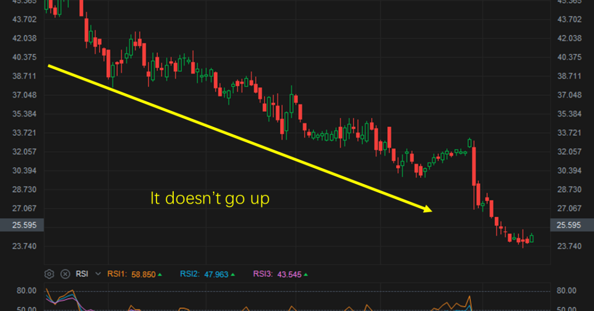 第二部分：如何使用 RSI 進行交易？