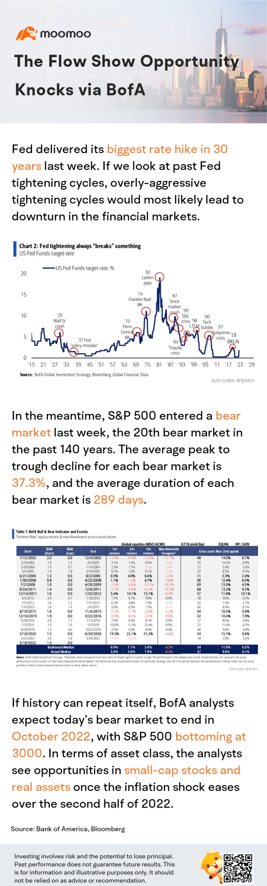 The flow show opportunity knocks via BofA