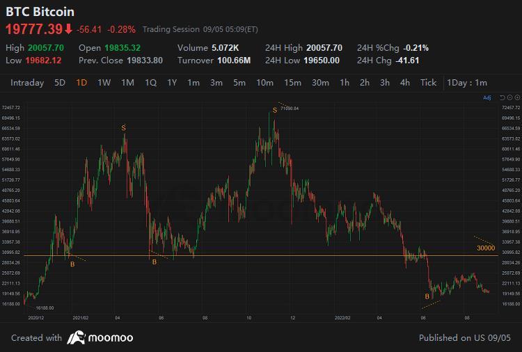 Long term investing vs short/ medium term trading