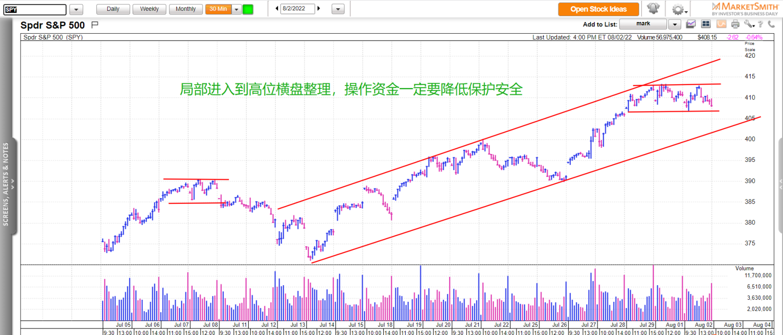 今天賬户收益翻倍，我可以，你也可以