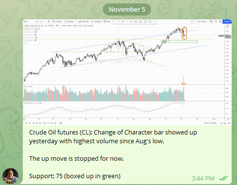 Crude Oil Update in Telegram Group