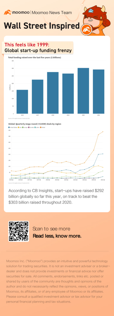 This feels like 1999: Global start-up funding frenzy fuels fears of a bubble