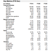 What's the value of Chevron, which keeps Buffett adding positions?