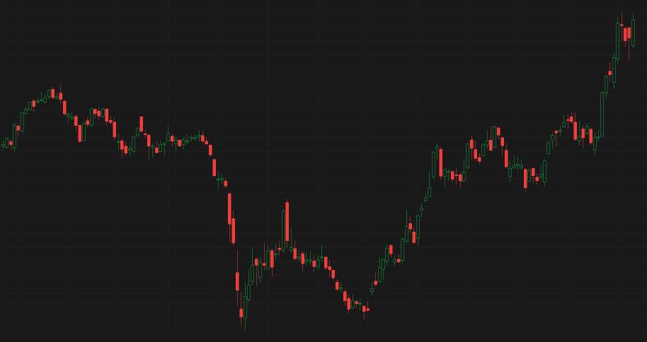 Enter to Win: Stock by chart challenge S15