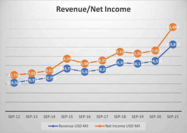 Apple Shares Are Likely To Consolidate For The Next Couple Of Years