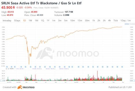 ブラックストーンの不動産業