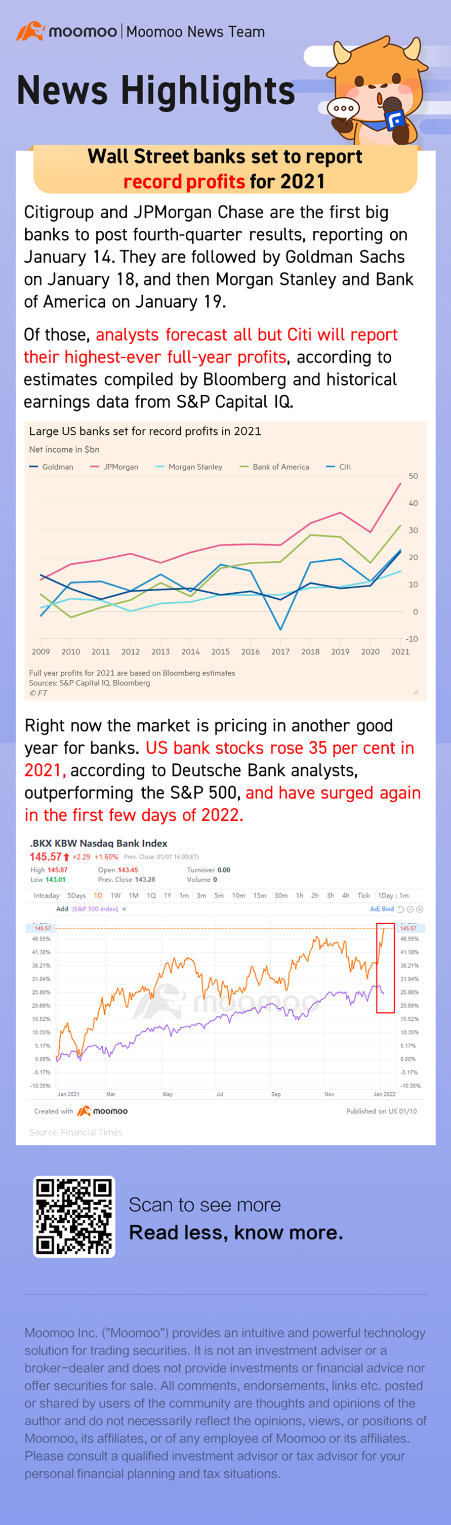 2021年には、ウォール街の銀行業界は記録的な利益を報告する予定です。