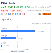 10 stocks' target price gap daily for 09/24