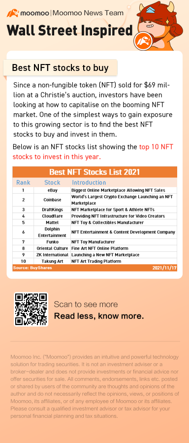 ブーミングなNFT市場に投資したいですか？これらの株式をチェックしてください！