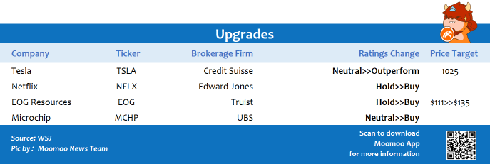 Top upgrades and downgrades on 1/31