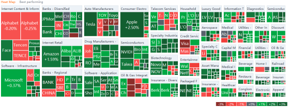 US market heat map for Thursday (10/28)