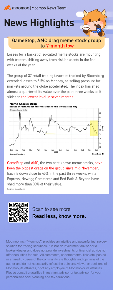 遊戲機，AMC 將模因股票組拖至 7 個月低點