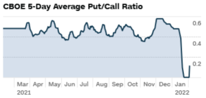 Market temperature (2/7)