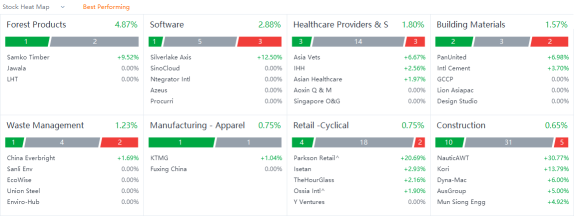 10 Top-Traded SG Stocks for Tuesday (6/14)