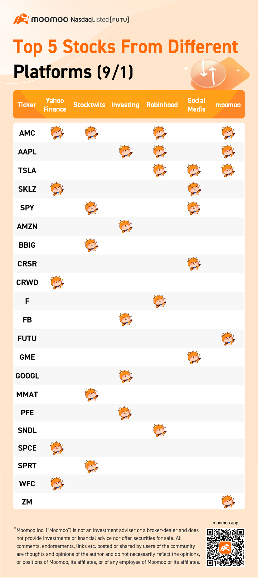 不同平台的前5只股票（9/1）