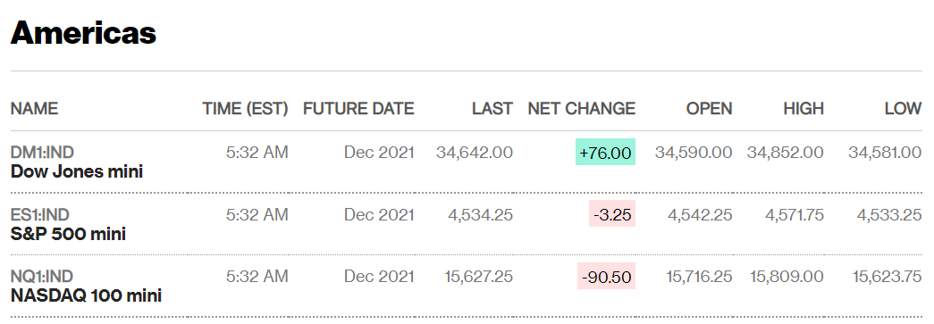 Source: Bloomberg