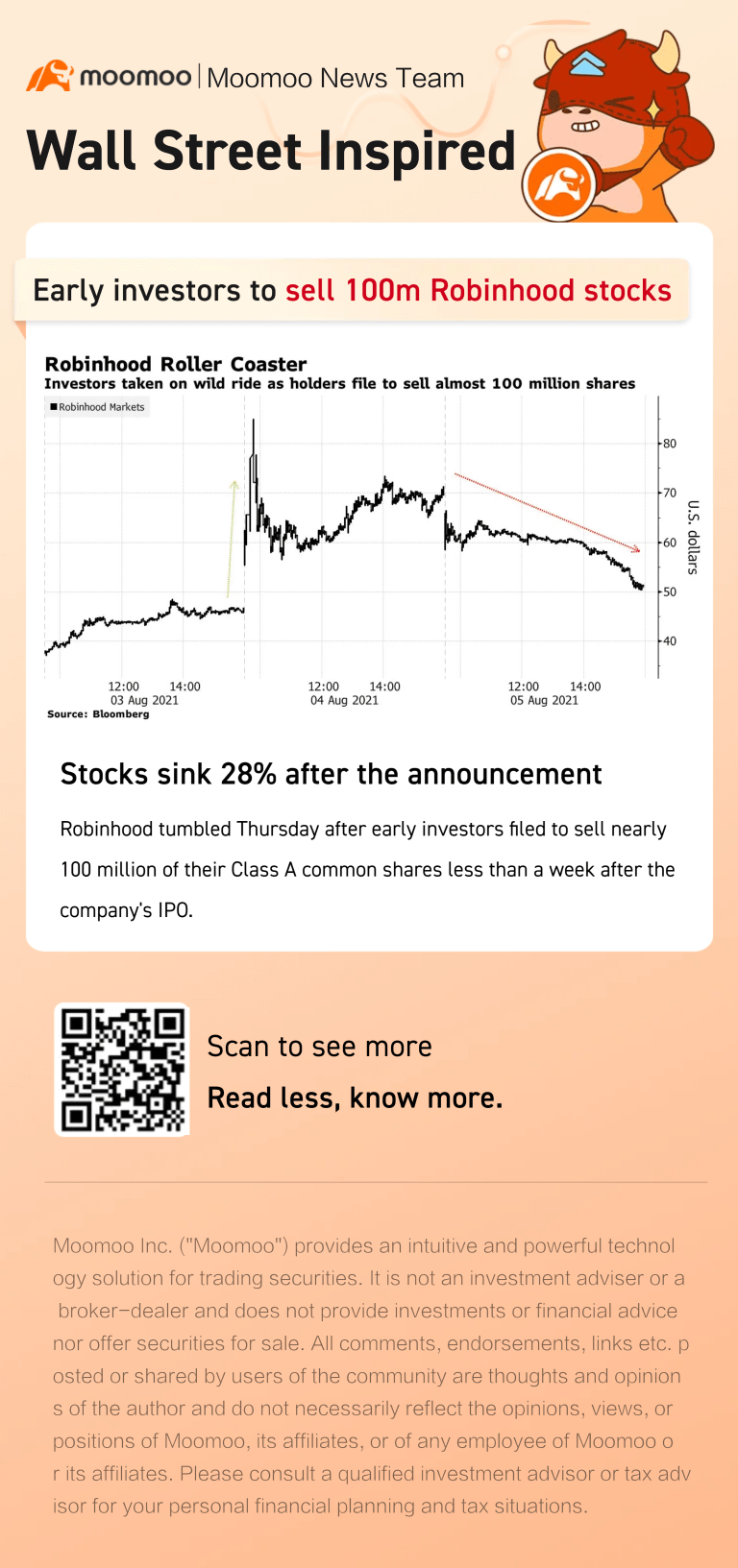 羅賓漢股票下跌28％，早期投資者申報出售將近10,000萬股股票。