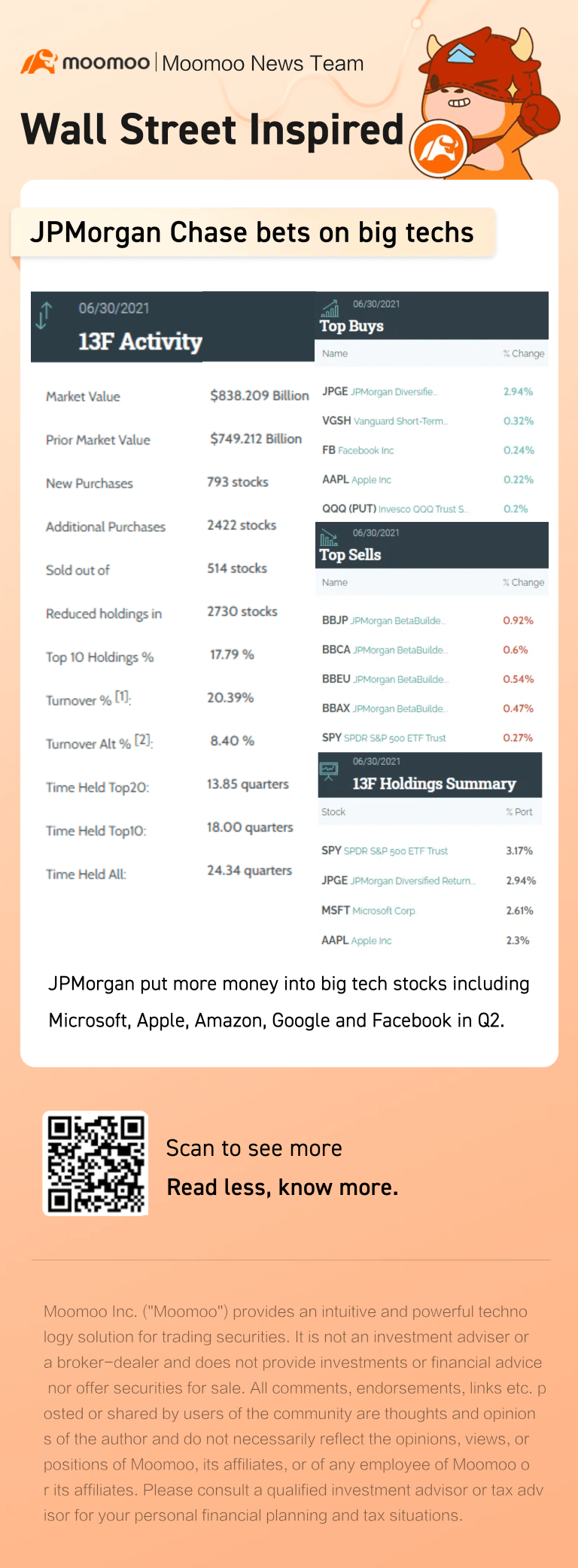 Smart Money Flow | JPMorgan Chase bets on big techs