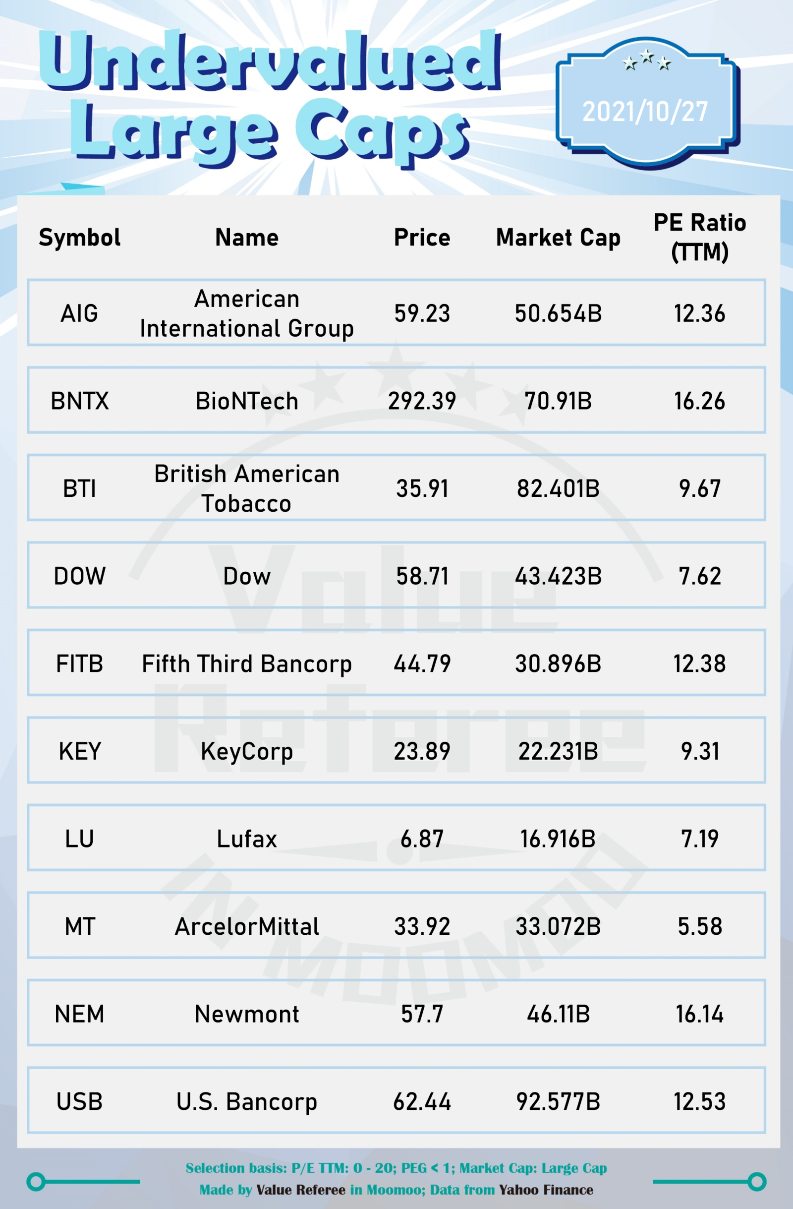 低估的大型市值股 (10/27)