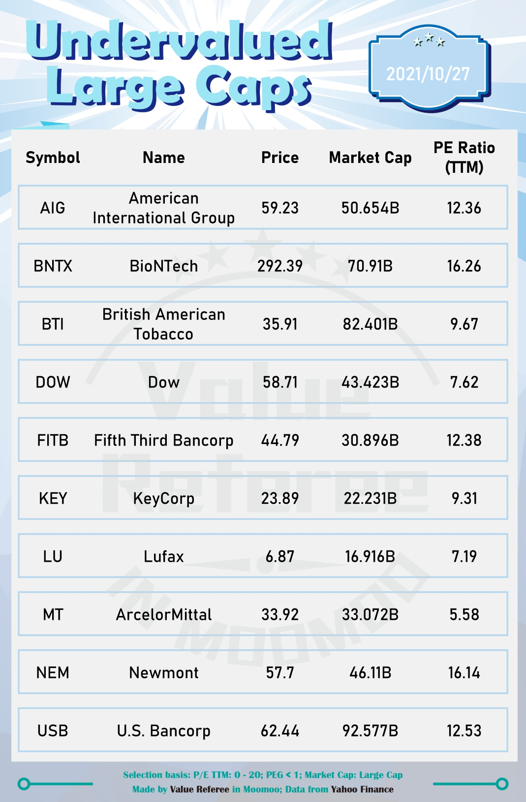 Undervalued Large Caps (10/27)