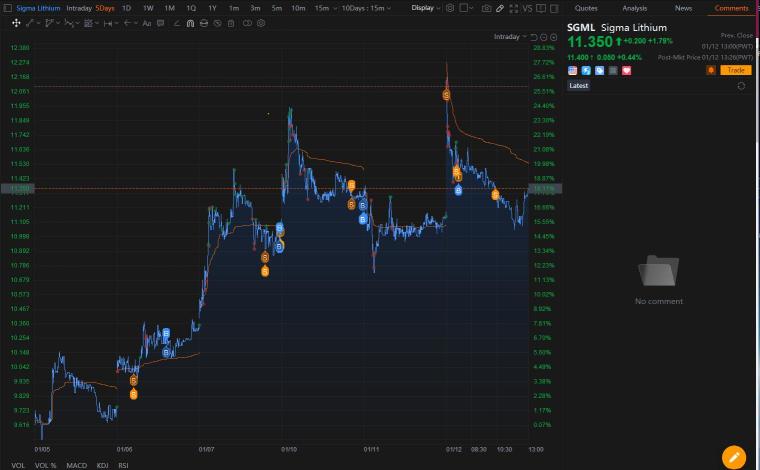 SGML 普托。烏斯蘇普