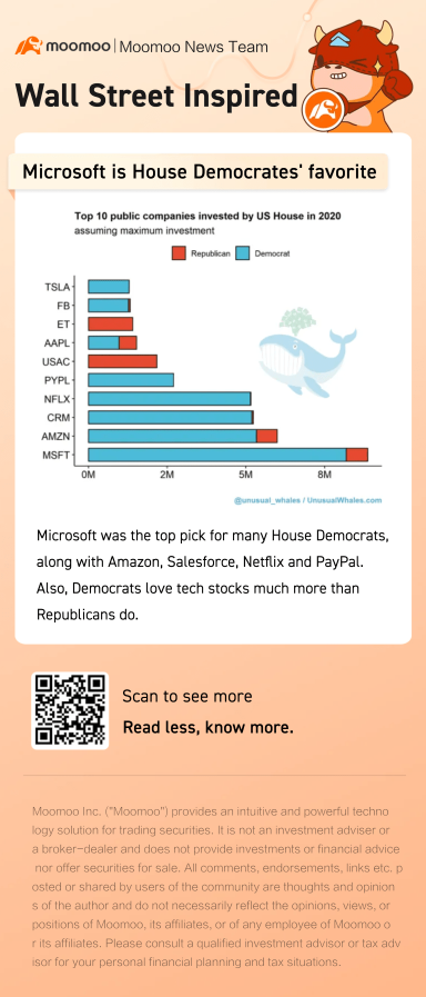 Microsoft is House Democrates' favorite stock