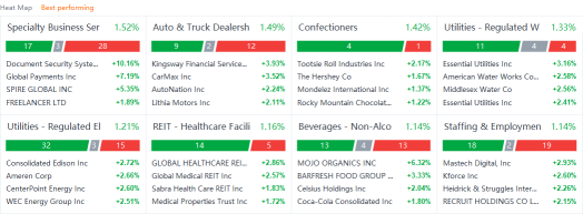 US market heat map for Wednesday (9/8)