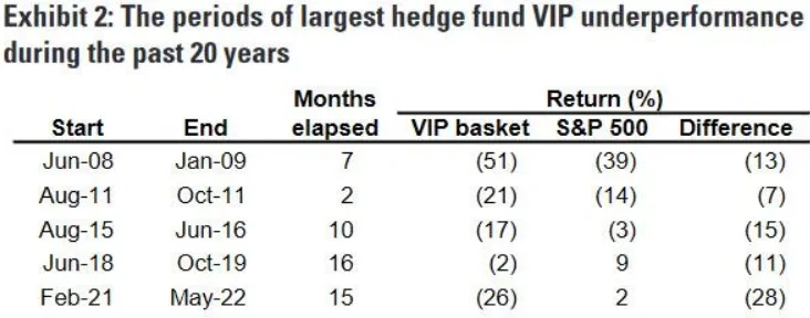 Source: Goldman Sachs Global Investment Research