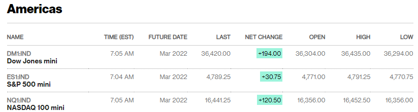 Source: Bloomberg