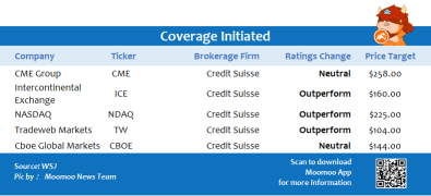 Top upgrades and downgrades on 2/15