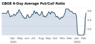 Market temperature (3/1)