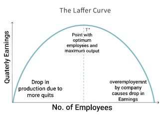 Tips to maximize profits: how earnings affect stock price?