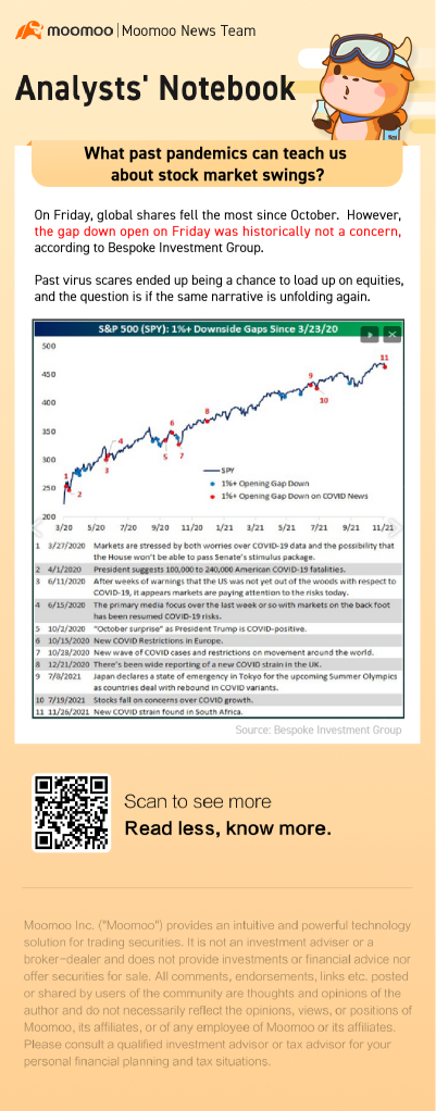 What past pandemics can teach us about stock market swings?