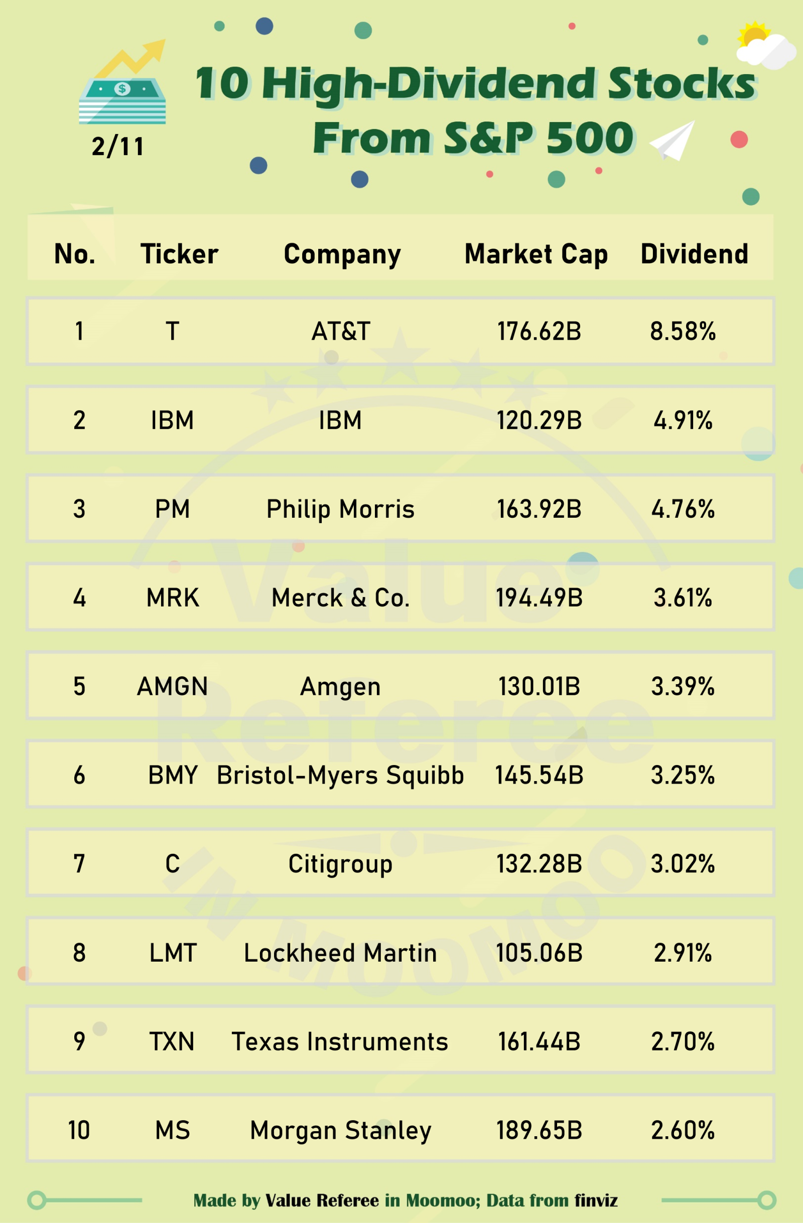 10 high-dividend S&P 500 stocks to watch (2/11)