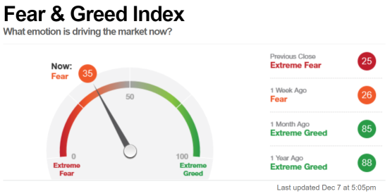 Market temperature (12/8)