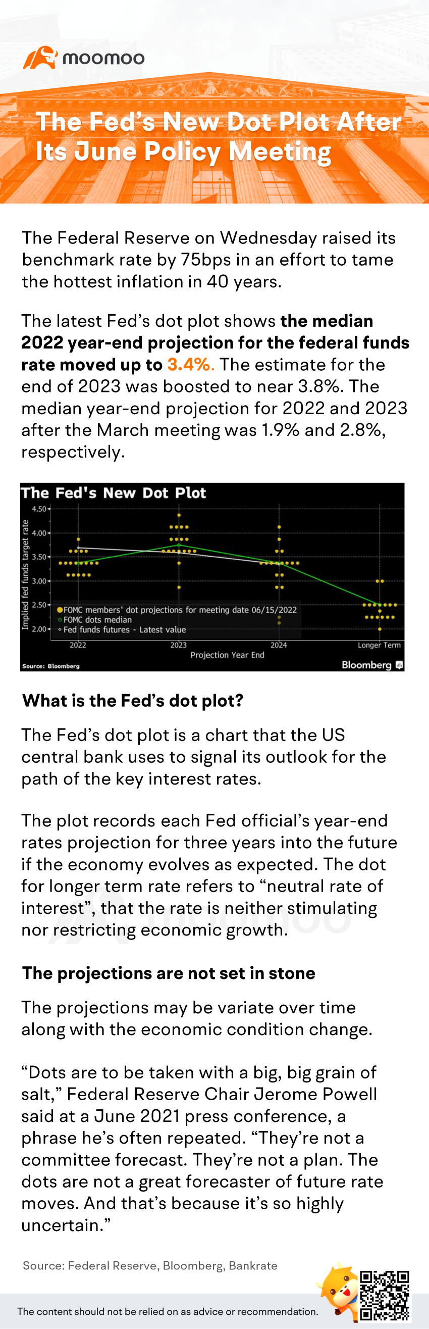 The Fed's new dot plot after its June policy meeting