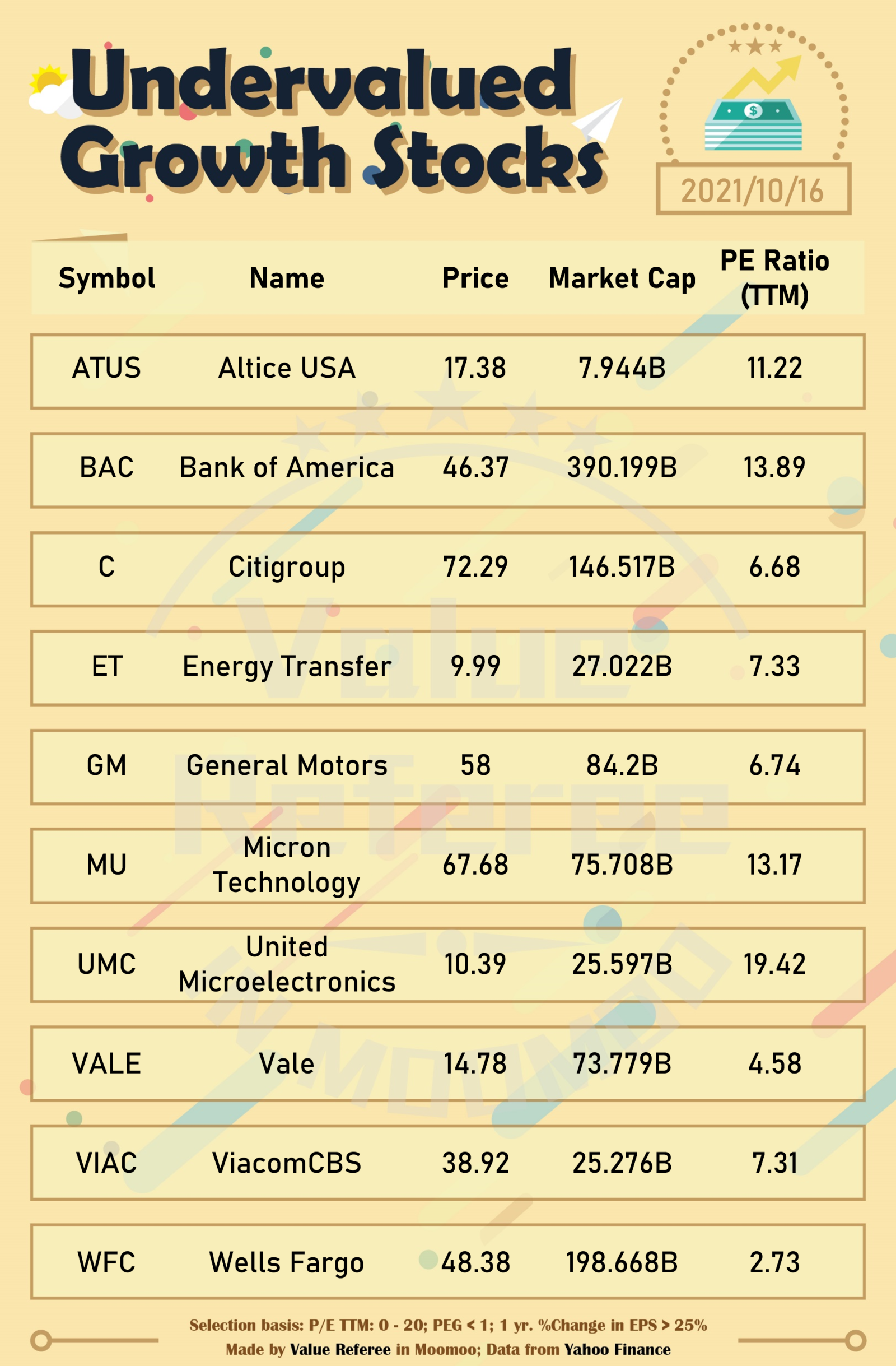 Undervalued Growth Stocks (10/16)