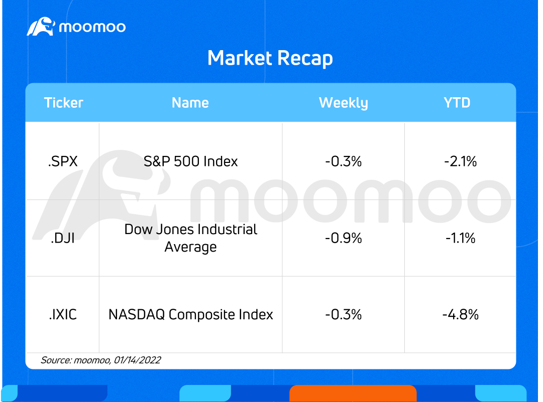 GS、BAC、NFLX、PGで今週何を期待できるか