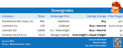 Top upgrades and downgrades on 8/24